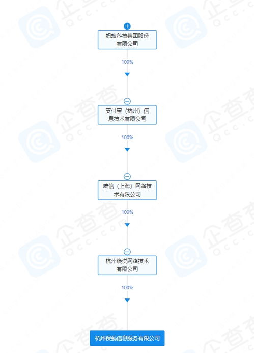 螞蟻集團(tuán)新動(dòng)作 成立保螞信息服務(wù)公司，聚焦信息系統(tǒng)集成服務(wù)新賽道